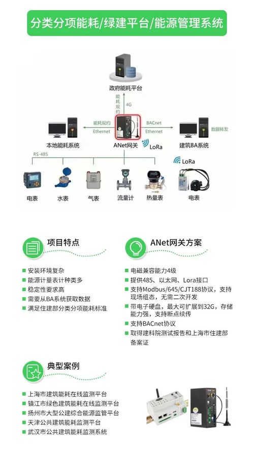 ANET智能物聯網網關 開啟萬物智聯時代的核心引擎