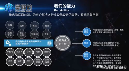 物聯網主要應用在哪些領域